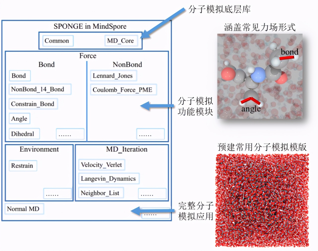 比PyTorch更快，MindSpore一周年升级巨量新特性