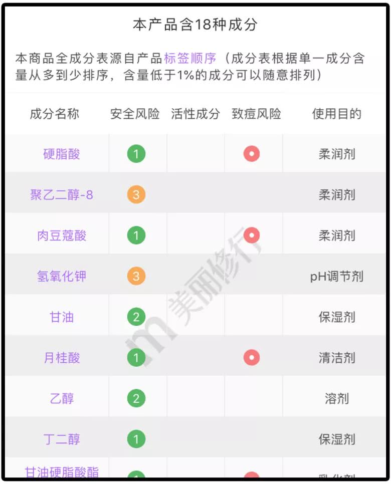 洗面奶红黑榜成分,洗面奶成分黑名单列表