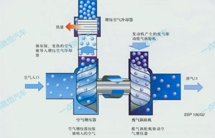 自然吸气发动机好还是涡轮增压好,涡轮增压发动机比自然吸气更热吗