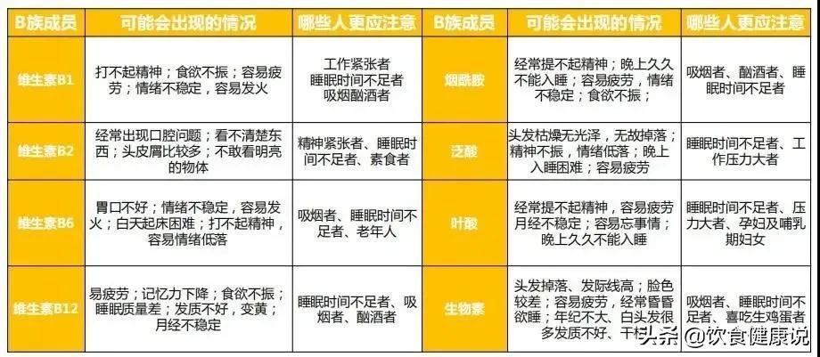 男人经常熬夜加班怎么补,熬夜劳累过度怎么补