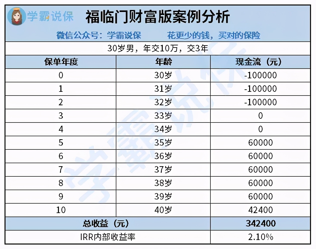华夏2021开门红福临门财富版,华夏福临门年金险典藏版好吗