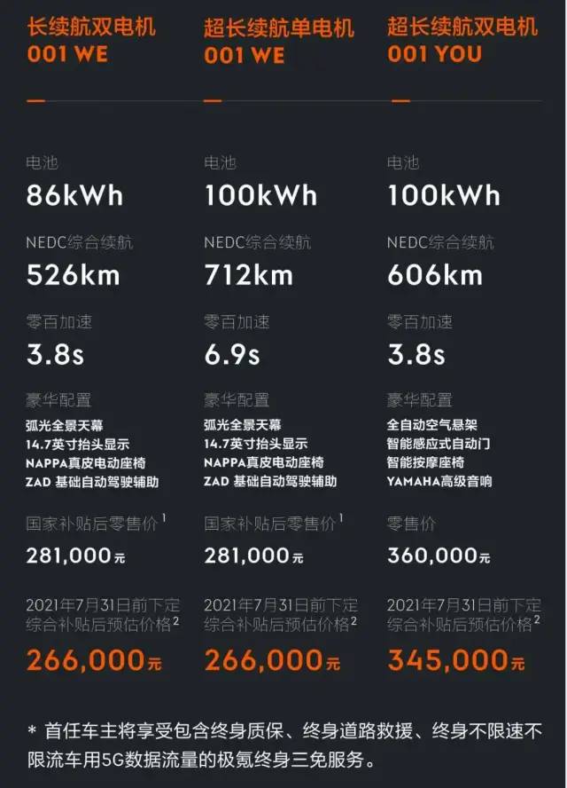 极氪001突然涨价铁粉很无奈你会购买吗?