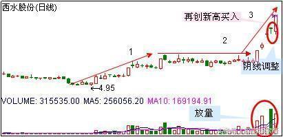 早盘集合竞价抓涨停板绝技源码,集合竞价预测股票趋势战法