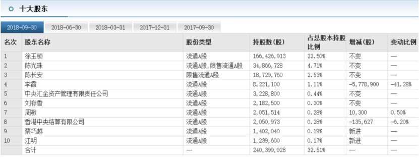 下跌最惨的科技股000725,下跌70%的股票还有机会回本吗