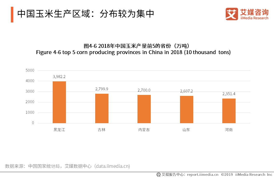 关于全国粮食市场分析,粮食行业前景分析
