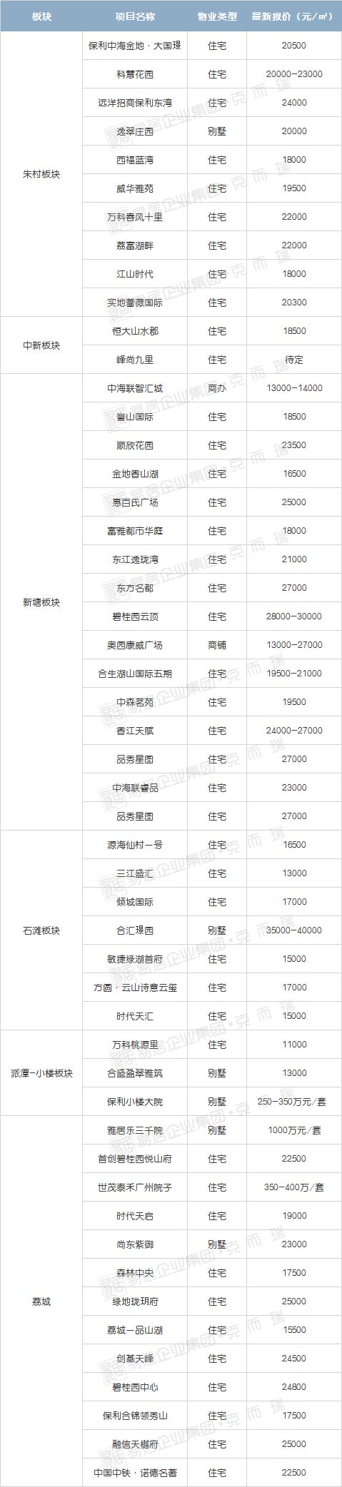 房企降价买房新思路,楼市断崖模式房企打折卖房
