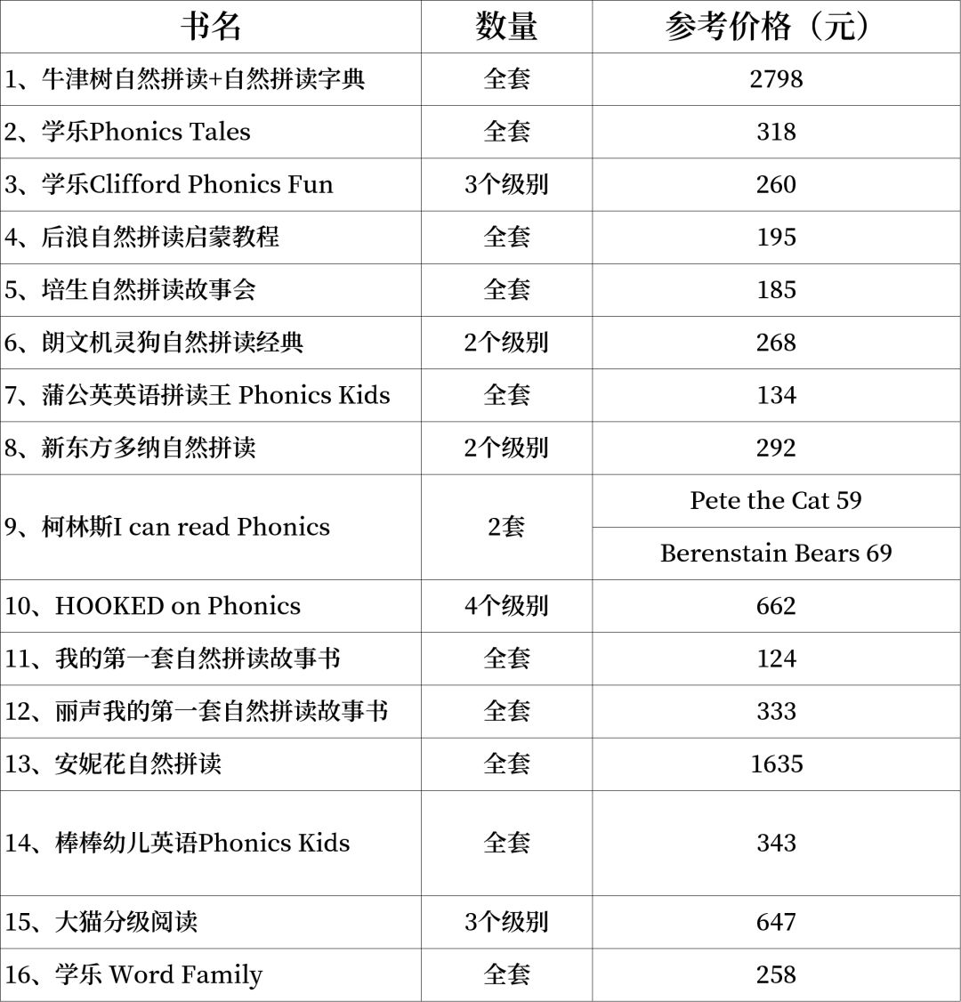 自然拼读课程哪个实惠而且好,自然拼读推荐哪款教材好