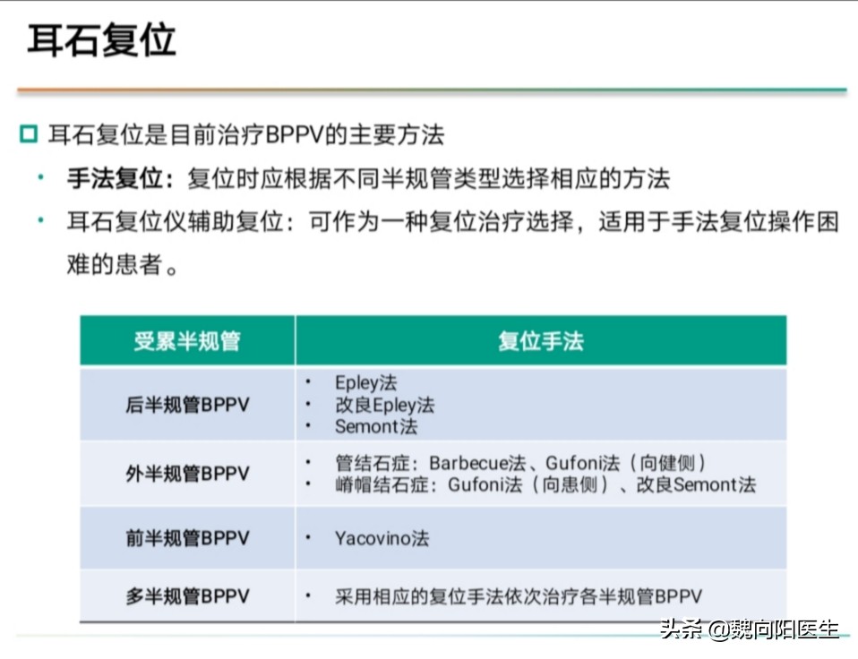 耳石症复位后还是眩晕需要输液吗,耳石症头晕输液能治疗吗