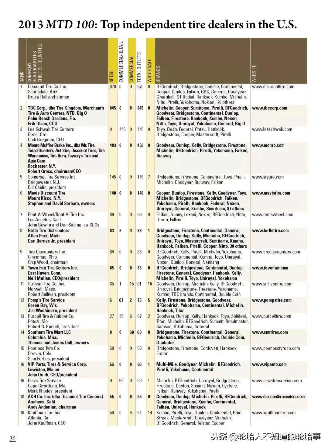 中国轮胎公司有多少家,轮胎分哪些经销商