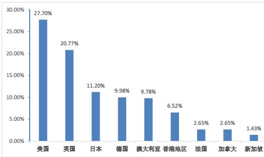 北京科技大学毕业生怎么样了？50%留北京，收入高于211平均水平