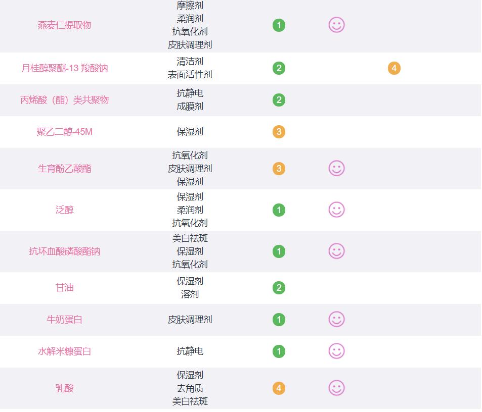 沐浴露秋冬排行榜前十名留香久,秋冬保湿留香的沐浴露