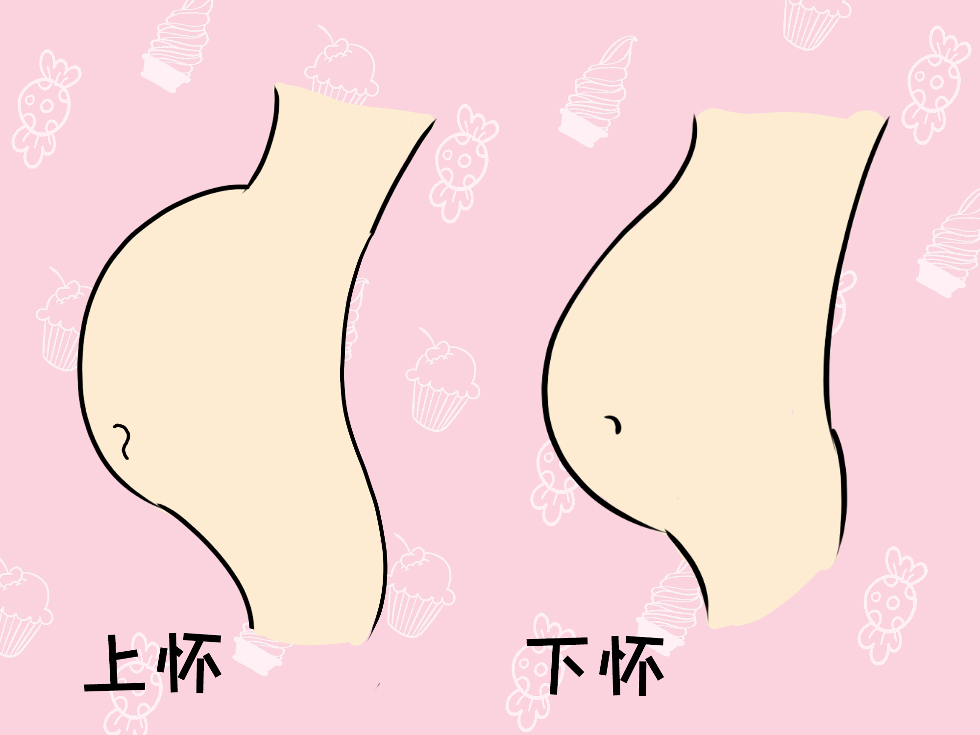 怀孕上怀和下怀的区别图片,怀孕上怀和下怀的区别