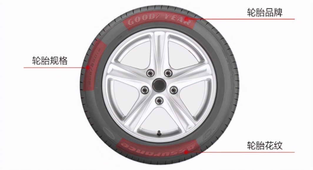 雪地轮胎各种功能介绍,雪地轮胎的使用方法