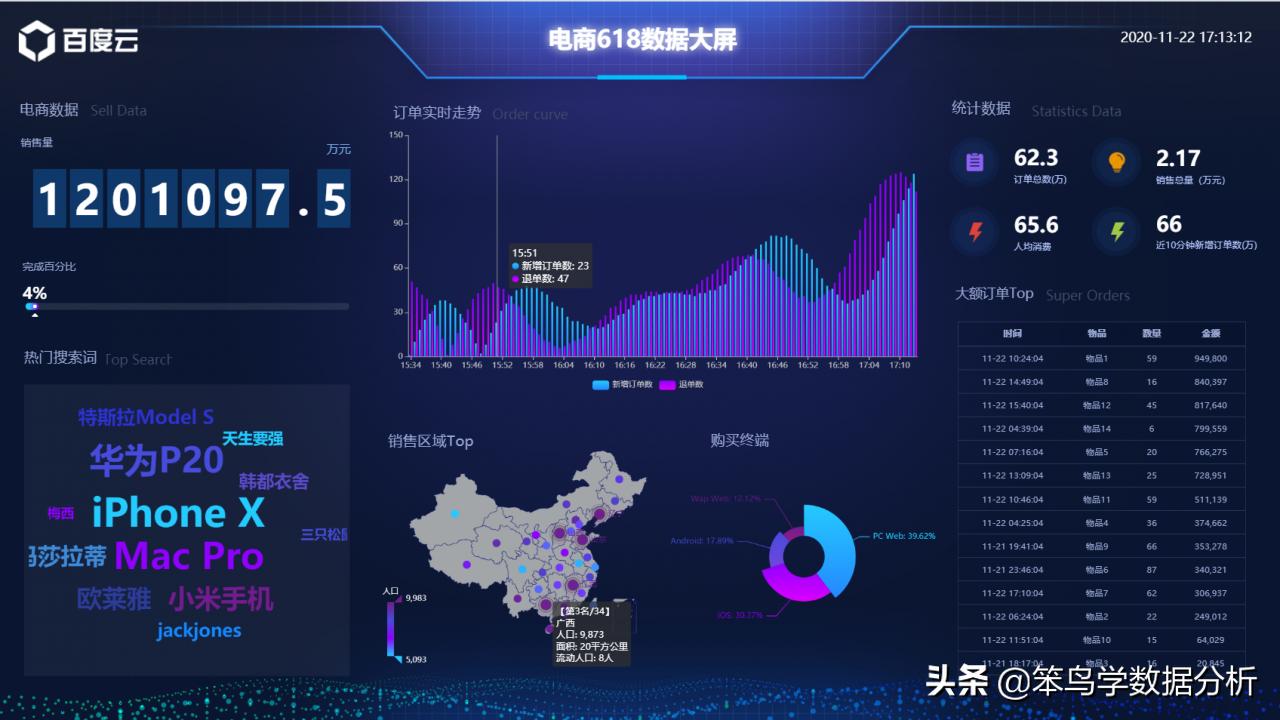 聊聊数据分析是干啥的,大屏数据可视化价格