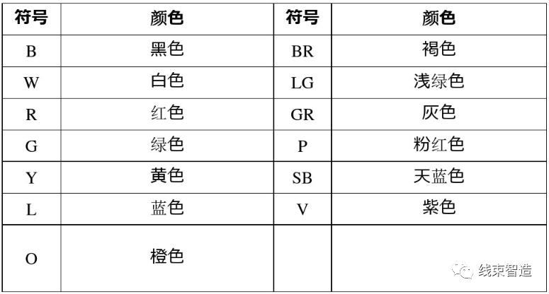 空调电路原理及维修教程视频,汽车维修学电路视频