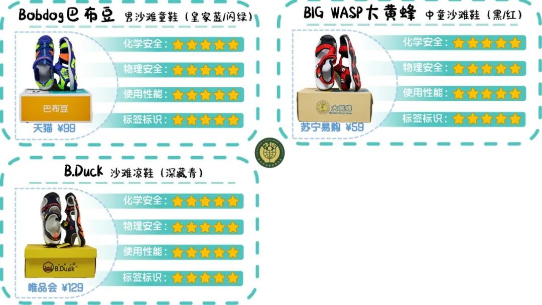 25款童鞋质量大比拼！11款获“五星”，9款是国货