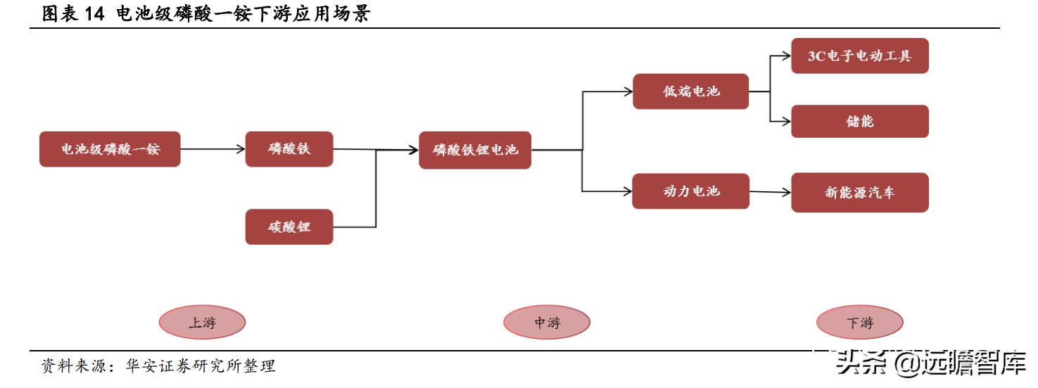 川发龙蟒锂电新能源,川发龙蟒10万吨磷酸铁锂项目落地