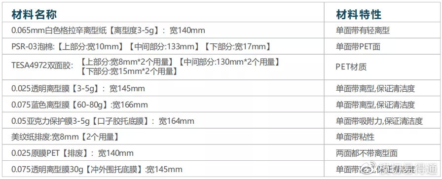 泡棉胶带浅槽工艺,模切泡棉工艺流程图