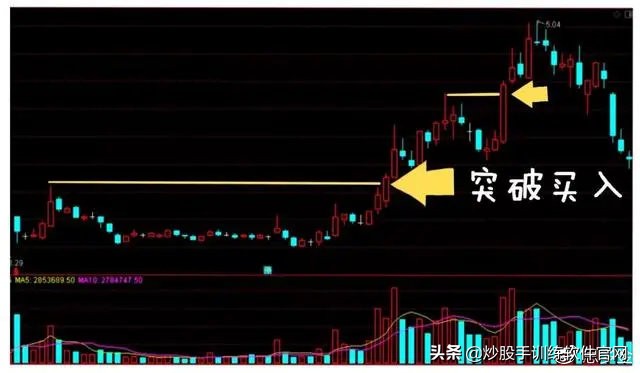 最精准的买入方法,最精准的尾盘买入法