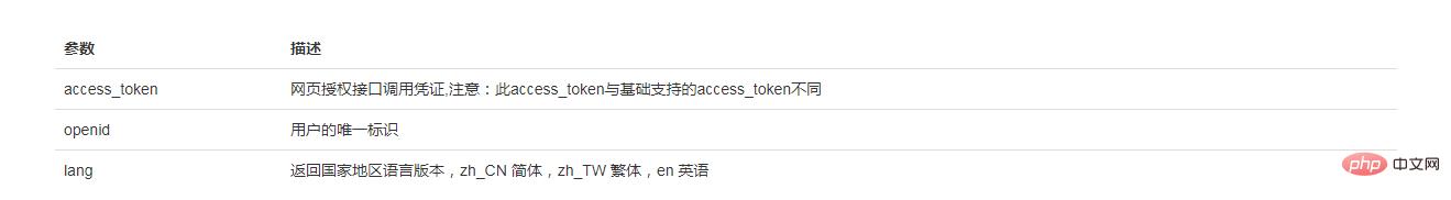 微信公众号网页授权,微信公众号页面浏览授权登录教程