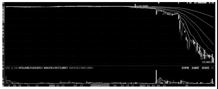 巨债压死巨头：曾经多风光，现在就多凄凉