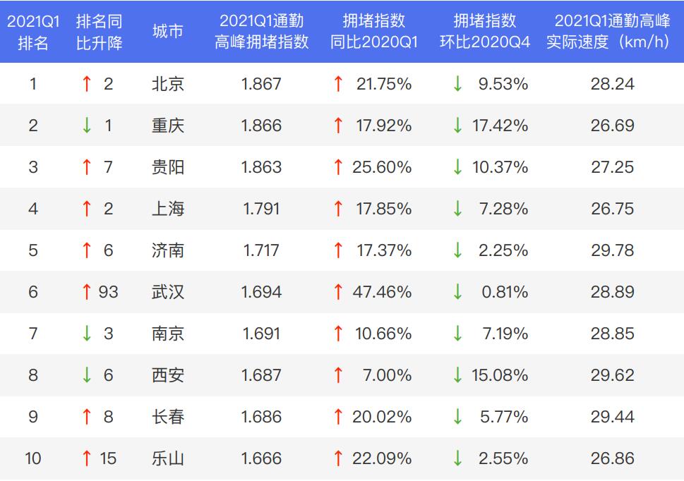 鍫靛煄閲嶅簡,閲嶅簡鍫靛煄