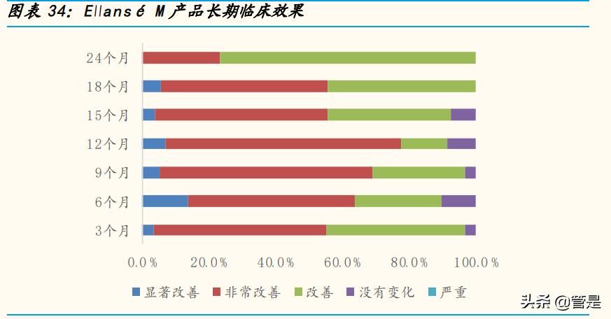 华东医药研发新消息,华东医药2023研发投入