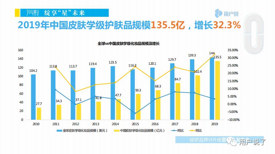 焕新升级！看“皮肤屏障修护专家”绽妍如何在皮肤学级护肤上发力