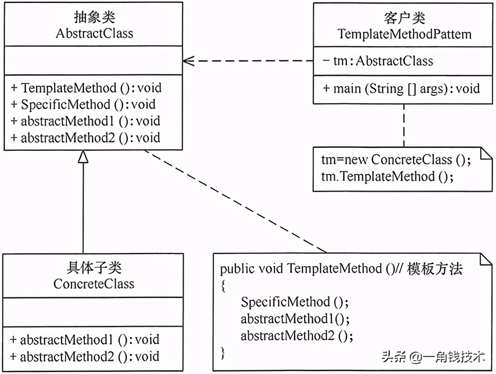 模板设计模式和状态模式,设计模式整理教程