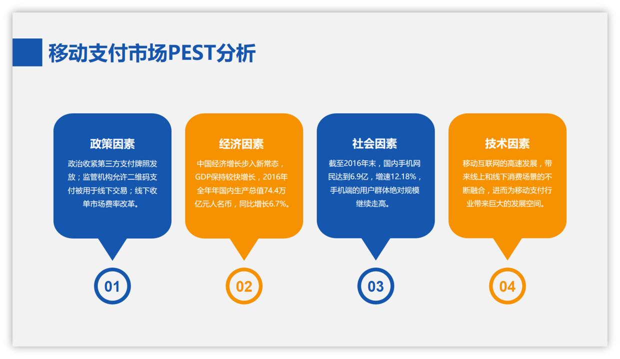 你真的会用ppt模板么,免费ppt模板在哪下