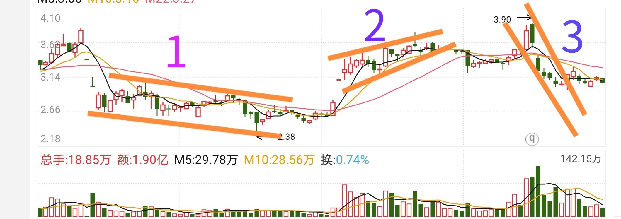 你真的了解数字么,你真的了解股票吗