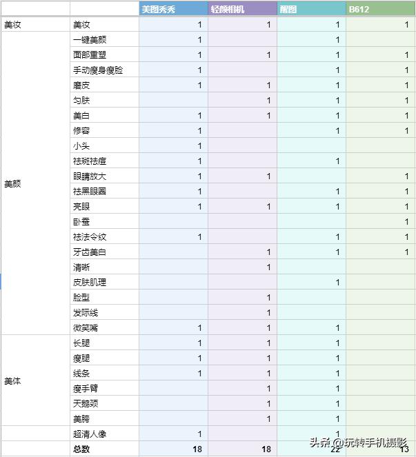 好用的自拍美颜软件,对比四款自拍软件