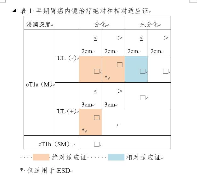 我国胃癌新发人数,2020年我国胃癌新发病例数达多少