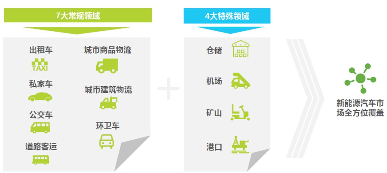 了解新能源汽车的渠道,了解新能源汽车品牌