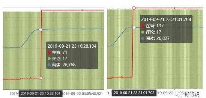 汤臣倍健市场份额,汤臣倍健销量第一