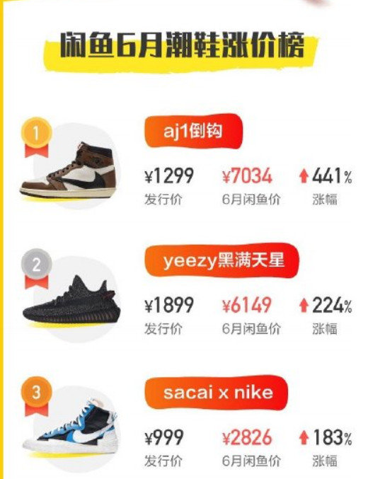 “疯狂”的球鞋：一双潮鞋两年涨价45倍，炒鞋真这么赚吗？