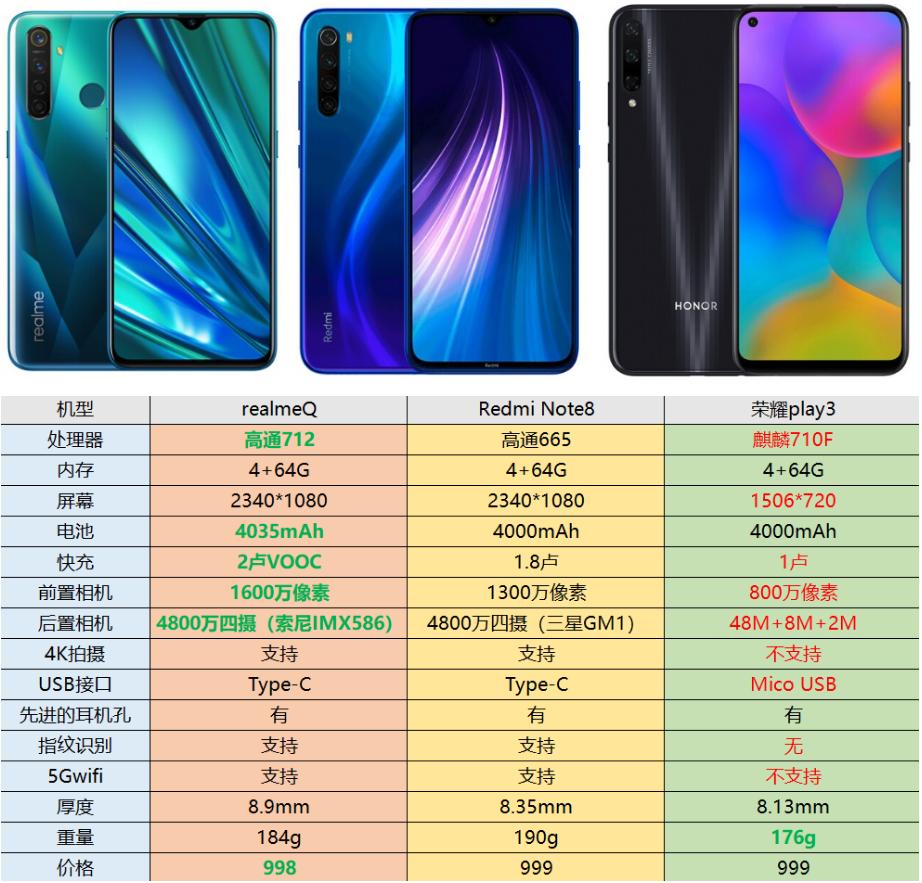 千元机市场黑马realmeq体验评测,realmeq千元机霸