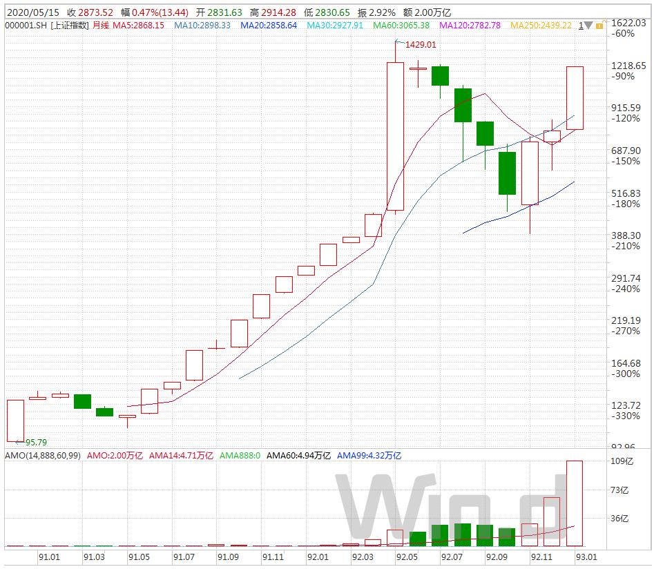 林园炒股秘籍在线阅读,林园炒股秘籍读书笔记pdf