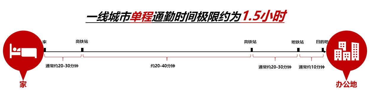 高铁房升值空间大吗,高铁房值得买吗