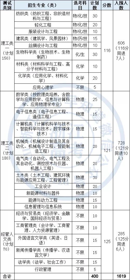 浙江理工大学是国家认可的大学吗,浙江理工大学在浙江高校排名