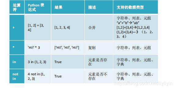 python元组里面的字典怎么遍历,python元组与字典入门实训答案