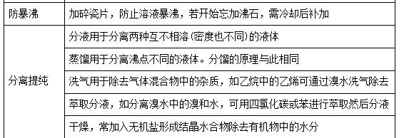 高考化学一轮复习物质的量,化学高考必背知识点物质结构