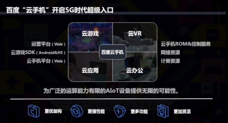 百度云上线手机会提示吗,百度发布云手机覆盖四大应用场景