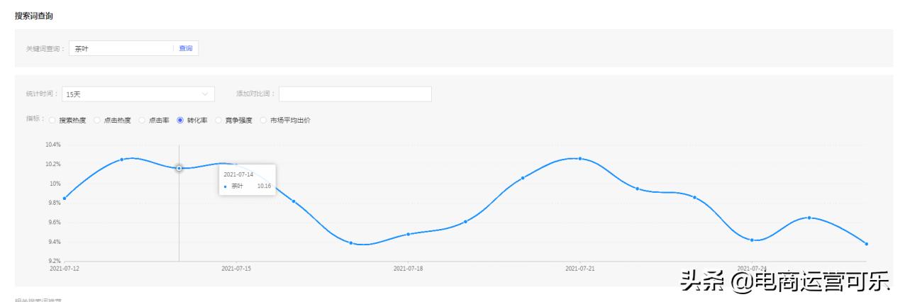 拼多多最新搜索计划设置,怎么把拼多多搜索推广计划删掉