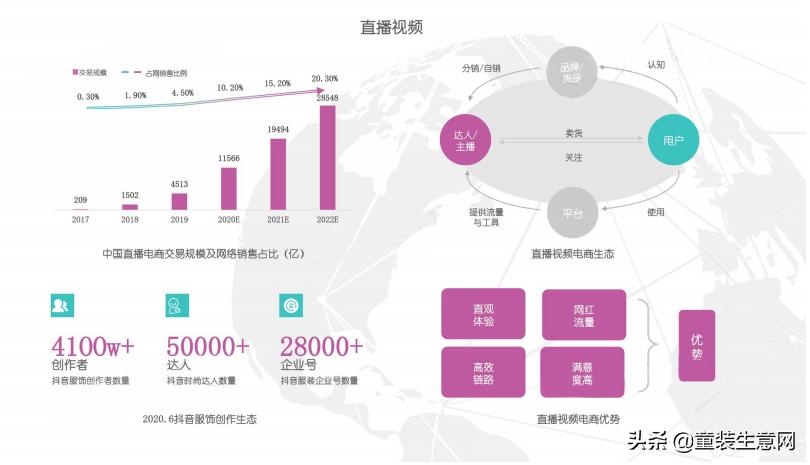 正处于一个矛盾期的国内时尚行业，厂家、卖家们该怎样*局破**？