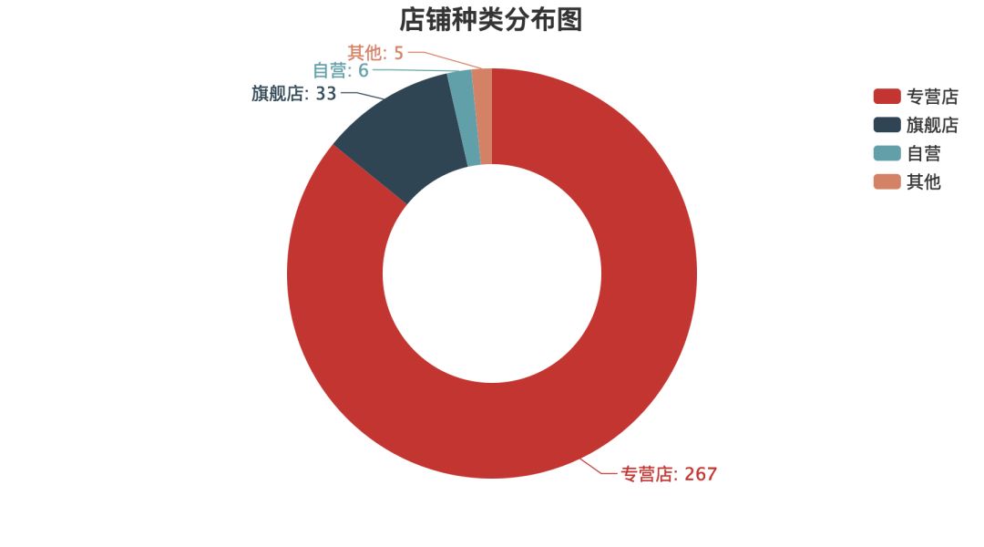 新鲜出炉,直男调研的口红大数据报告