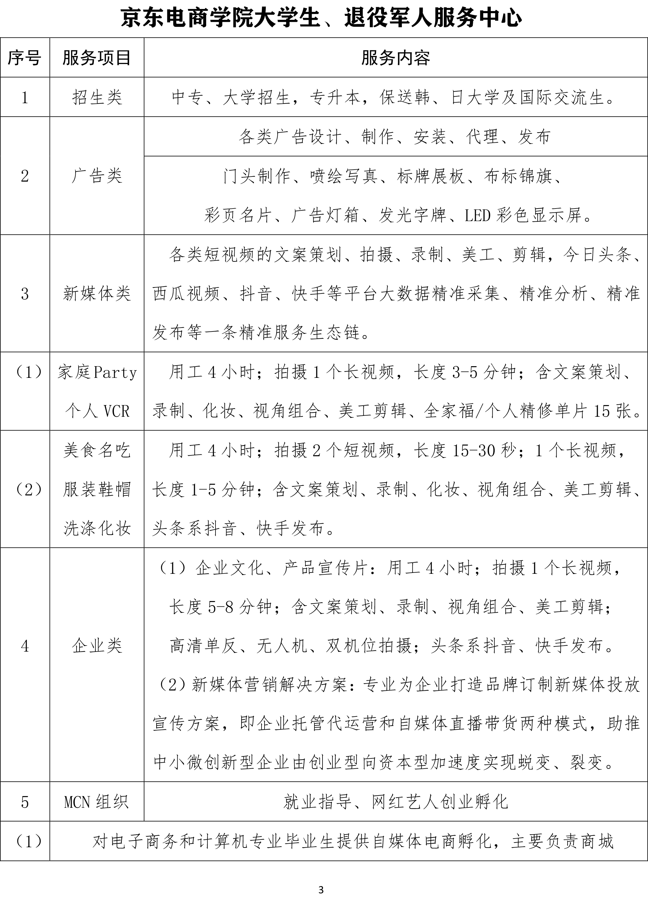 宿迁京东电商学院介绍,菏泽职业学院电商单招