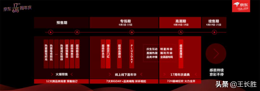 京东618消费报告安徽,京东618给消费者高质量产品