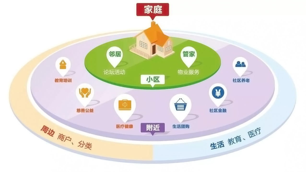 社区大脑让疫情防控更智慧,智慧小区在疫情防控中发挥的作用