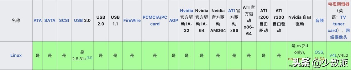linux桌面教程,linux桌面普及